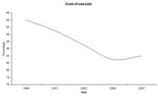 Policy Survey Example Chart
